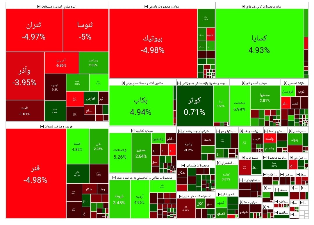 بورس امروز ۲ اسفند ۱۴۰۲ + شاخص و نمای بازار