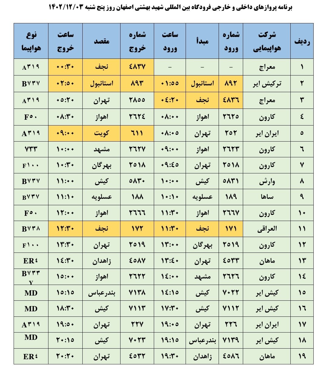 برنامه پروازهای فرودگاه اصفهان امروز ۳ اسفند ۱۴۰۲ + جدول