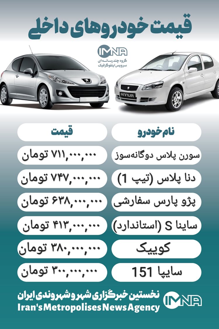 قیمت خودرو امروز ۳ اسفند +جدول