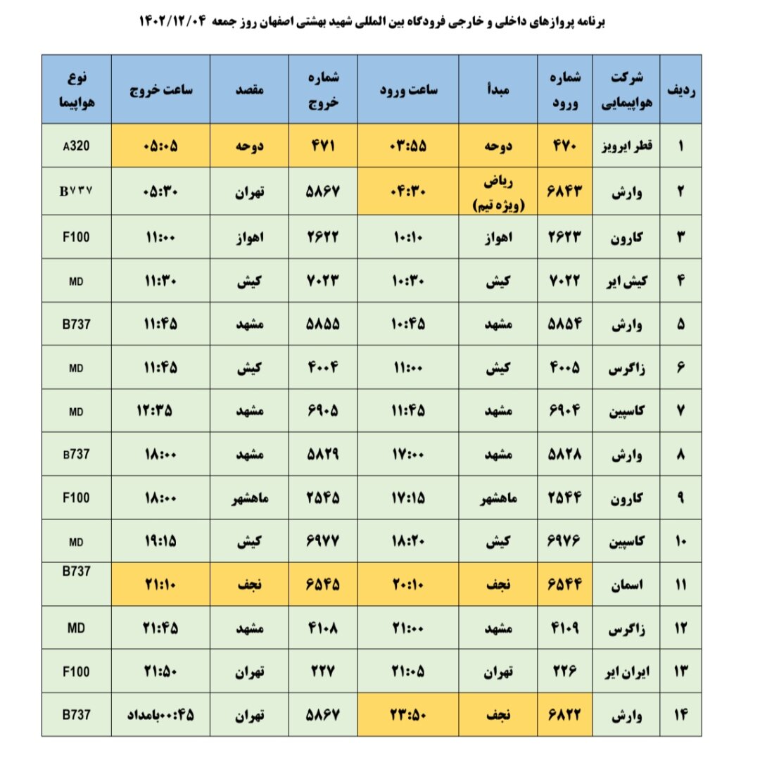 برنامه پروازهای فرودگاه اصفهان امروز ۴ اسفند ۱۴۰۲ + جدول