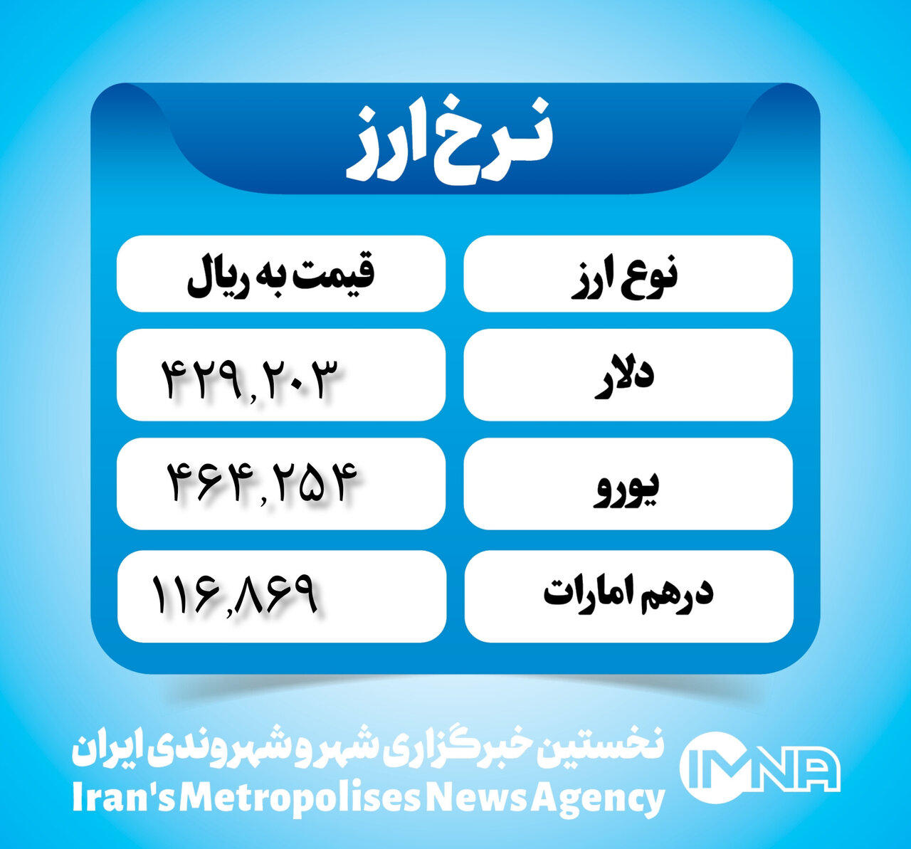 قیمت دلار امروز ۴ اسفند ۱۴۰۲