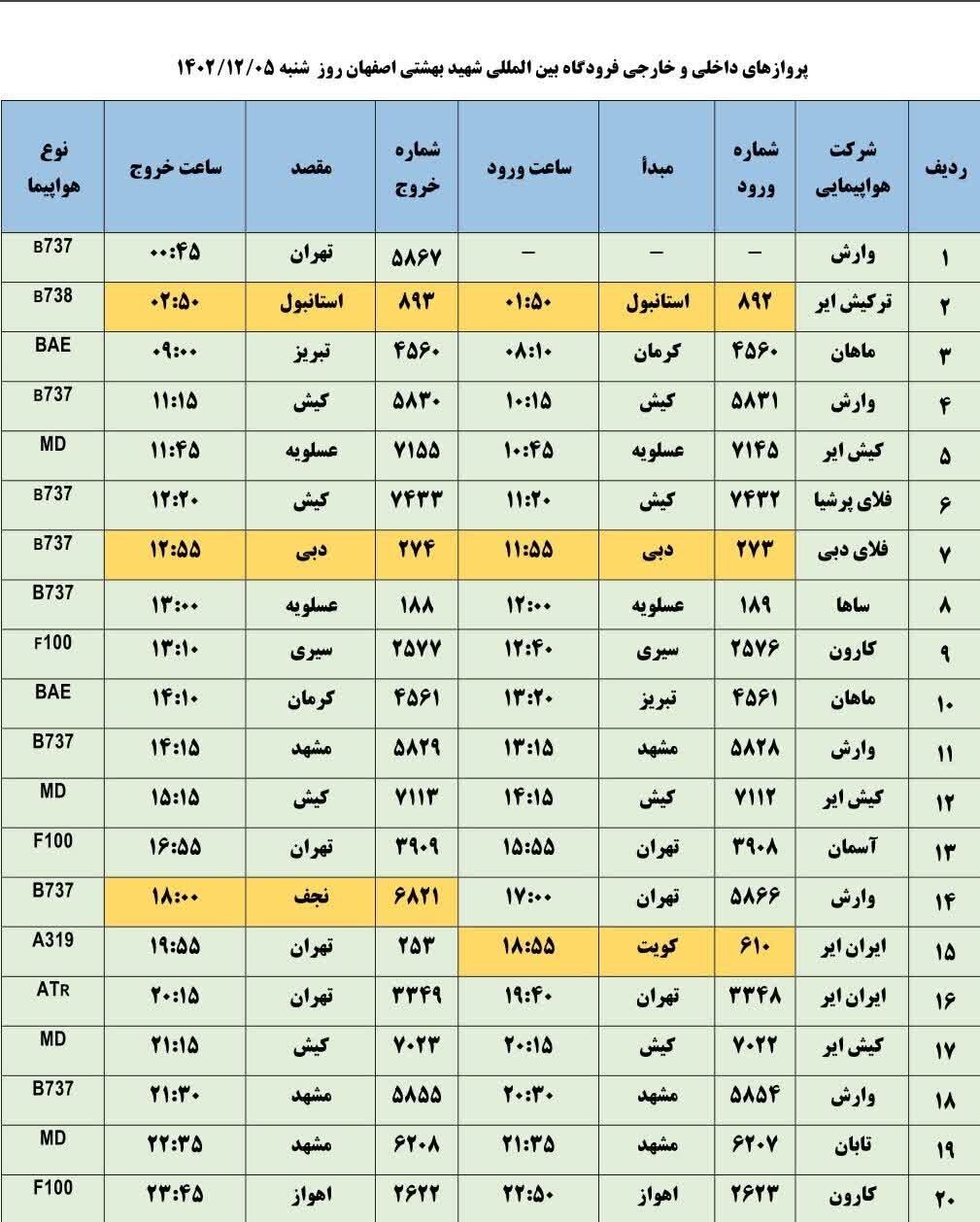 برنامه پروازهای فرودگاه اصفهان امروز ۵ اسفند ۱۴۰۲ + جدول