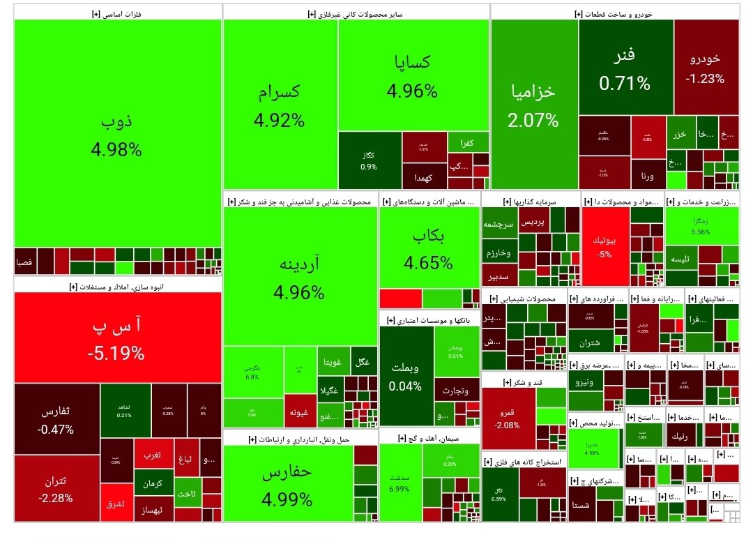بورس امروز ۵ اسفند ۱۴۰۲ + شاخص و نمای بازار