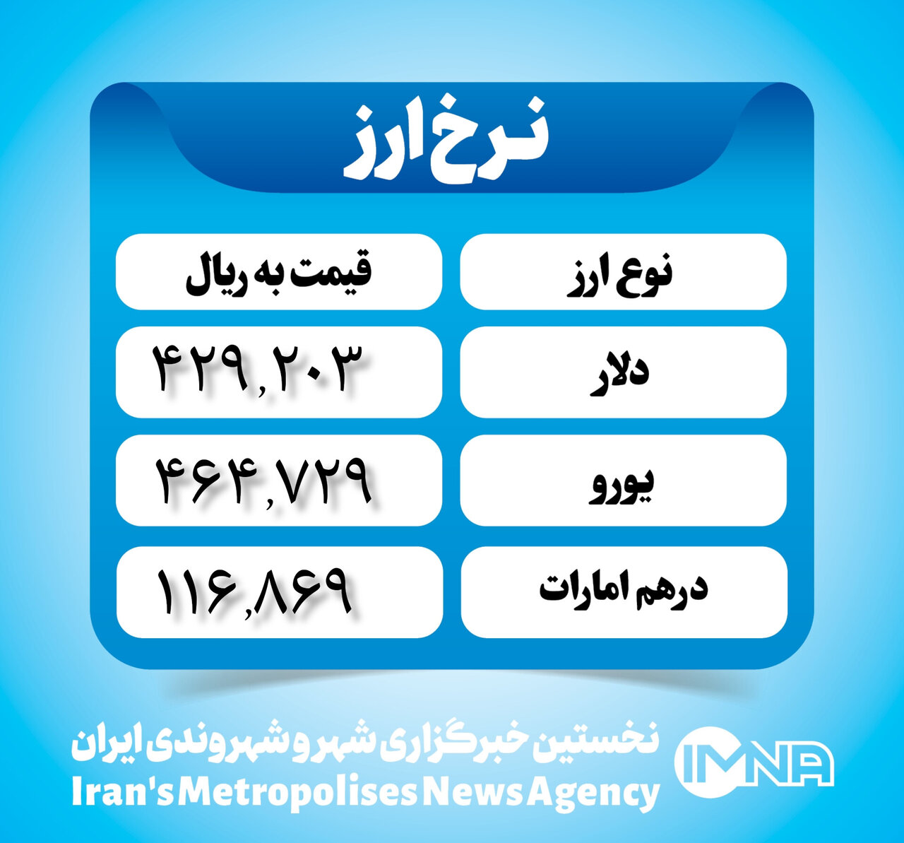 قیمت دلار امروز ۵ اسفند ۱۴۰۲