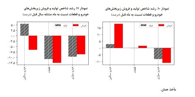 افزایش ۲۶/۶ درصدی قیمت فعالیتهای صنعتی بورسی