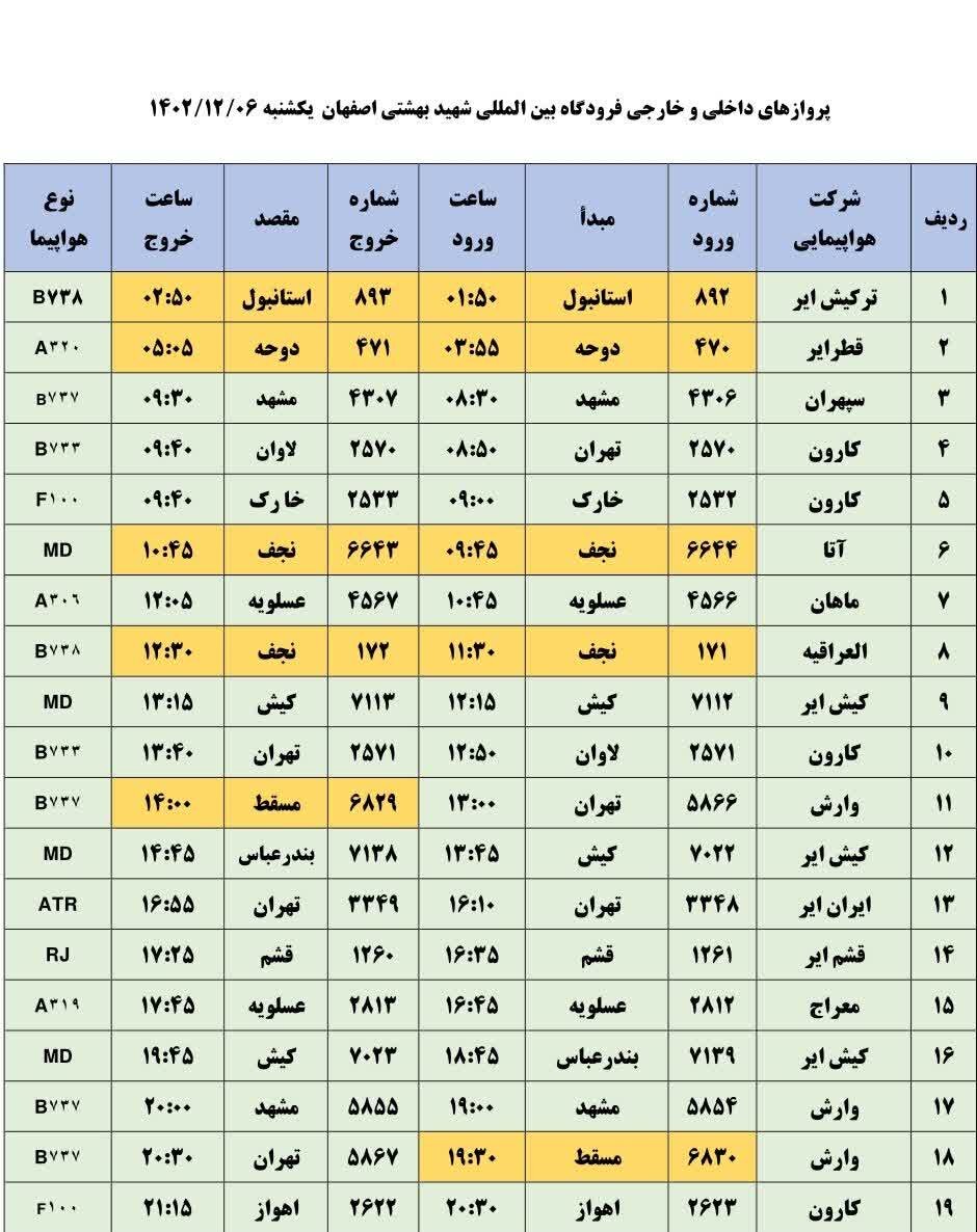 برنامه پروازهای فرودگاه اصفهان امروز ۶ اسفند ۱۴۰۲ + جدول