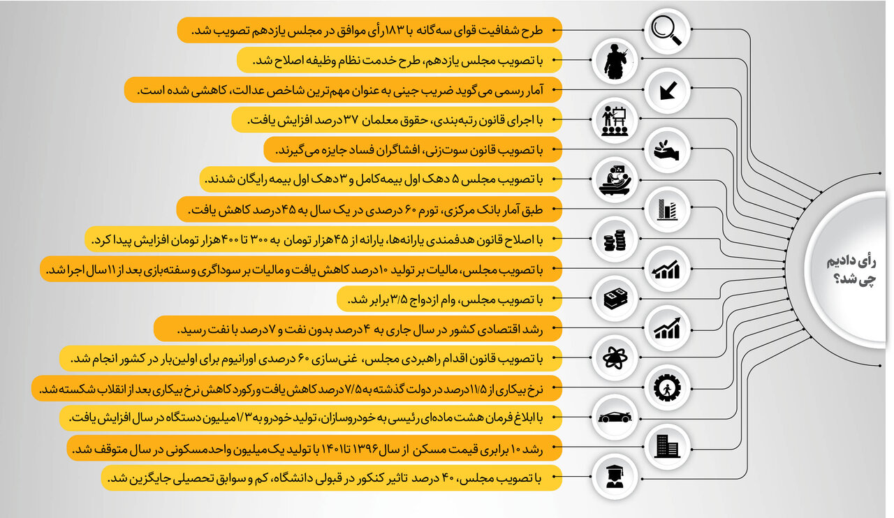 رای دادیم چی عوض شد؟!