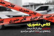 کلاس حضوری، خط قرمز بیش از 90 درصد رتبه‌های زیر 1000 کنکور سراسری