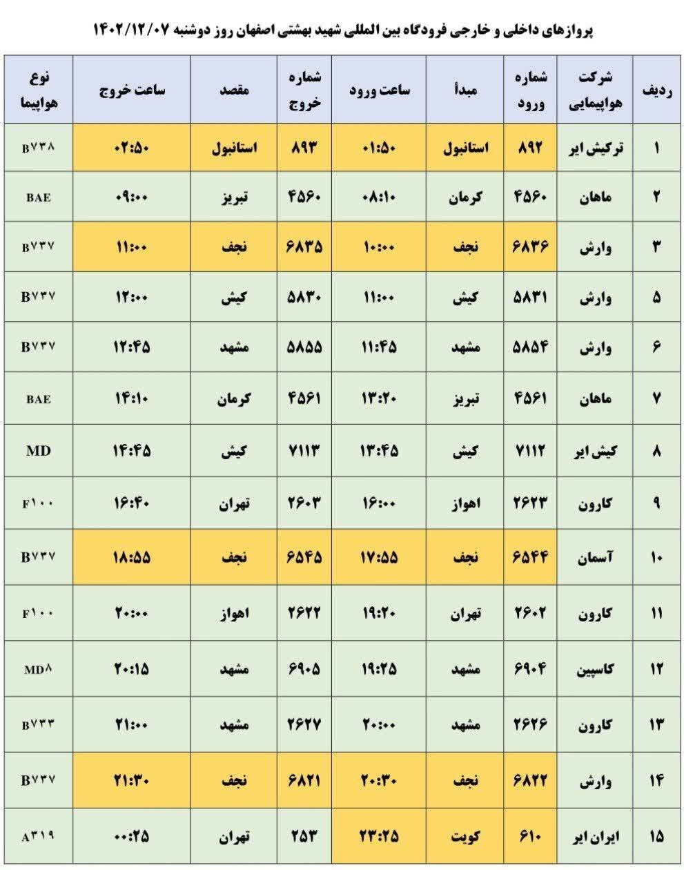 برنامه پروازهای فرودگاه اصفهان امروز ۷ اسفند ۱۴۰۲ + جدول