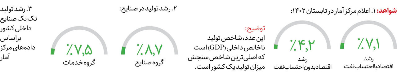 مجلس برای سفره مردم چه کرد؟