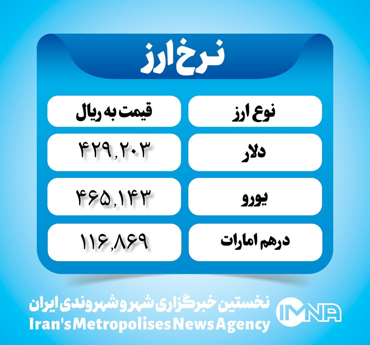 قیمت دلار امروز ۷ اسفند ۱۴۰۲