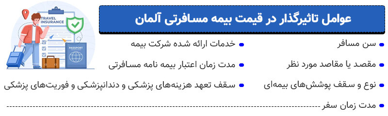 عوامل تاثیرگذار بر قیمت بیمه مسافرتی آلمان