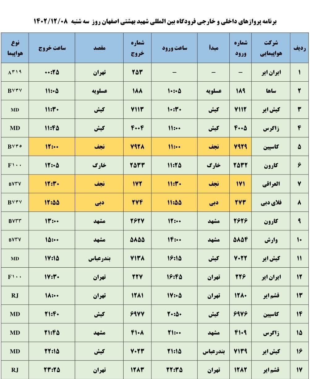 برنامه پروازهای فرودگاه اصفهان امروز ۸ اسفند ۱۴۰۲ + جدول