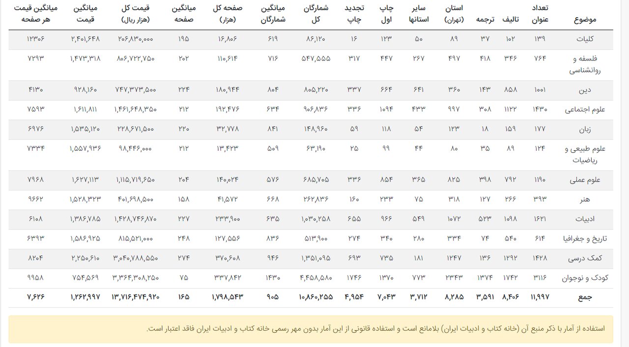 ادبیات کودک و نوجوان، پیشتاز در آمار نشر