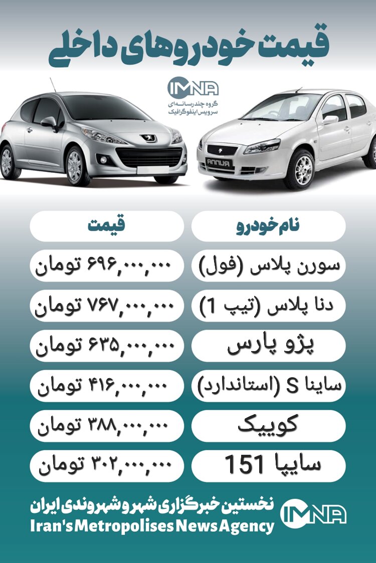 قیمت خودرو امروز ۸ اسفند + جدول