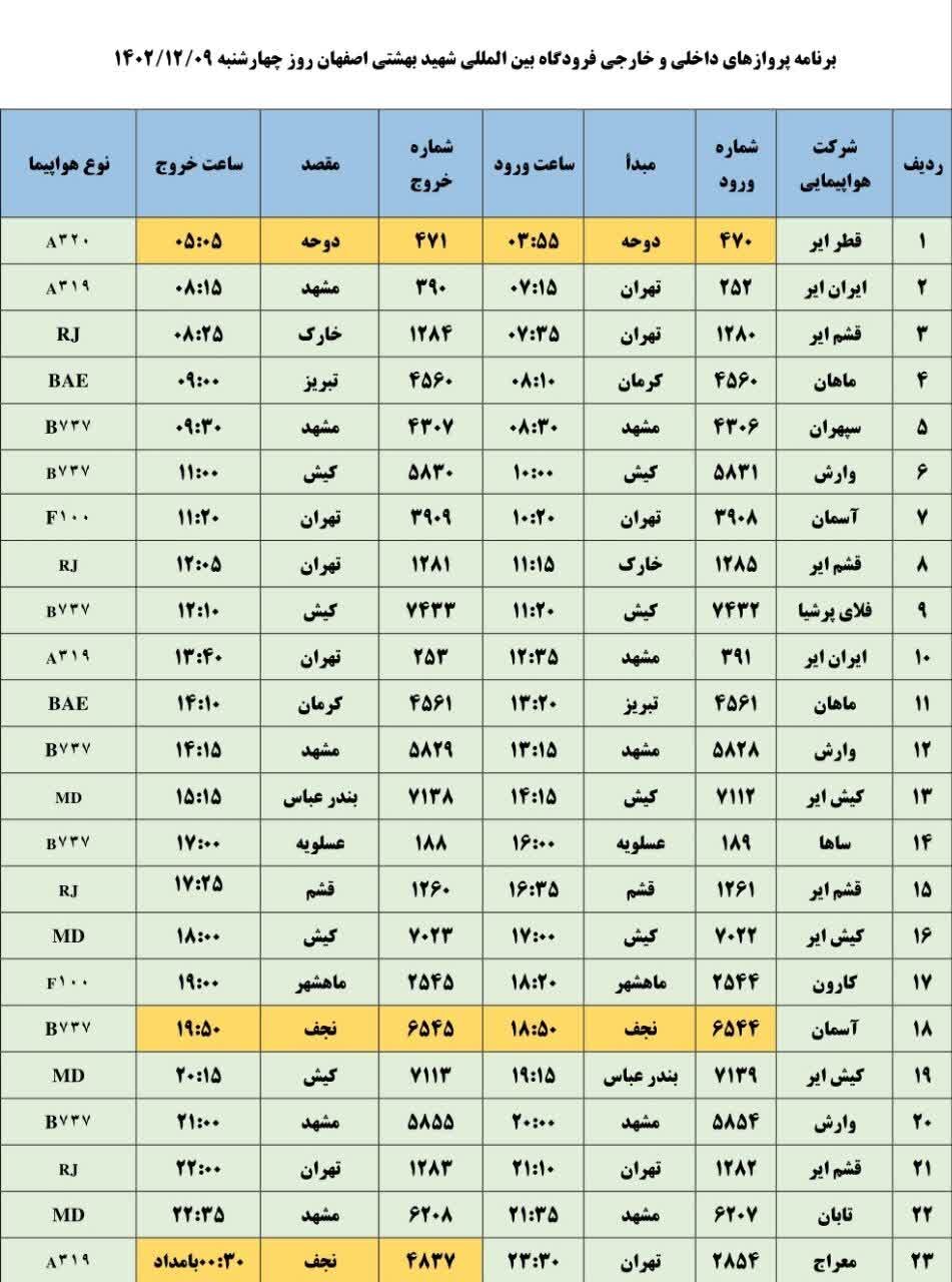برنامه پروازهای فرودگاه اصفهان امروز ۹ اسفند ۱۴۰۲ + جدول