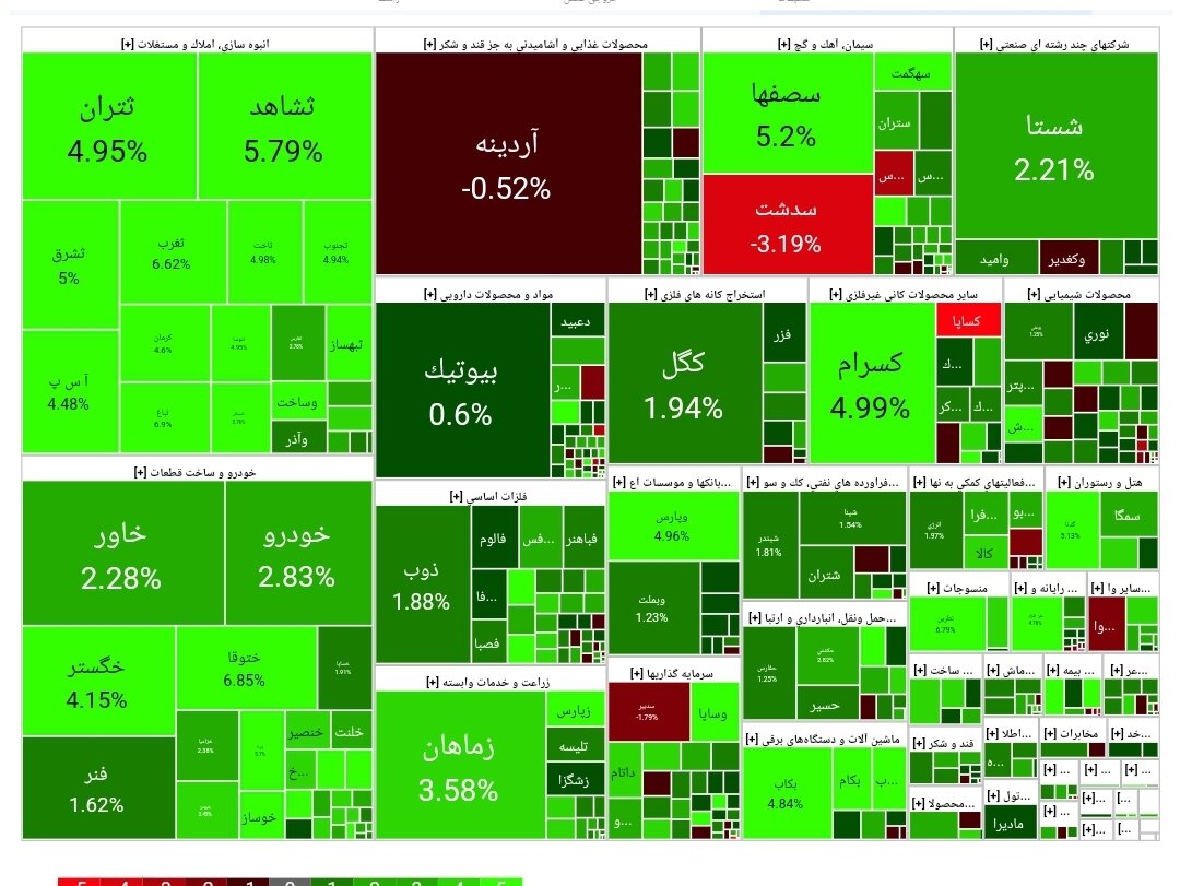 بورس امروز ۹ اسفند ۱۴۰۲ + شاخص و نمای بازار