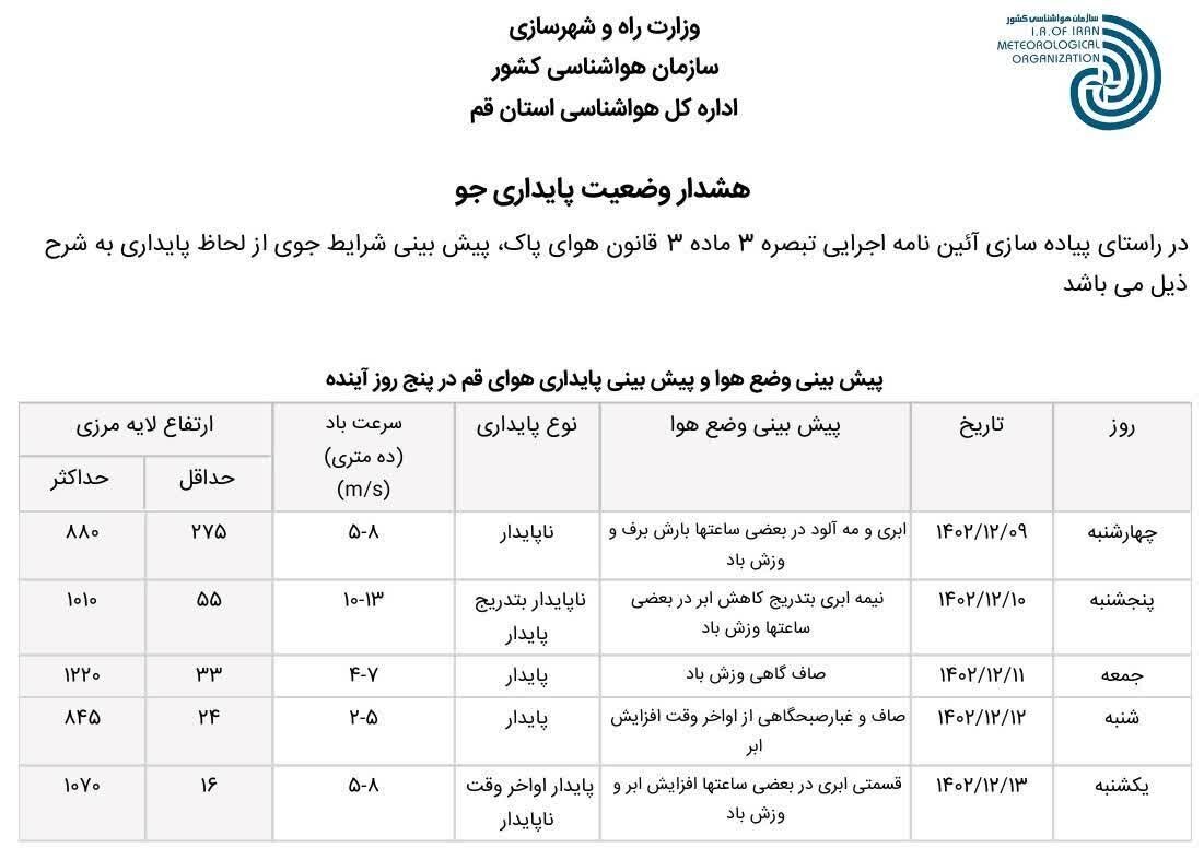 قم دوباره سپیدپوش میشود / پیشبینی یخبندان تا روز یکشنبه