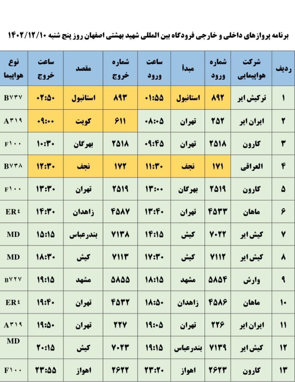 برنامه پروازهای فرودگاه اصفهان امروز ۱۰ اسفند ۱۴۰۲ + جدول