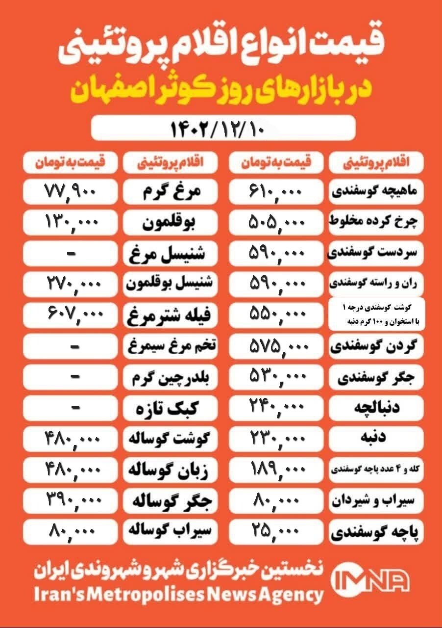 قیمت مرغ و گوشت امروز ۱۰ اسفند ۱۴۰۲ +جدول