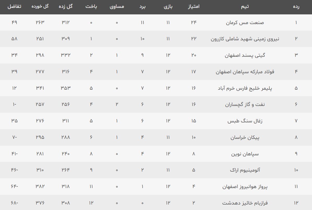 پلیمر سد دهدشتیها