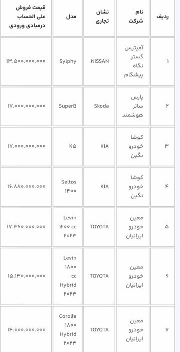 عرضه ۱۲ خودروی وارداتی در سامانه یکپارچه عرضه خودرو