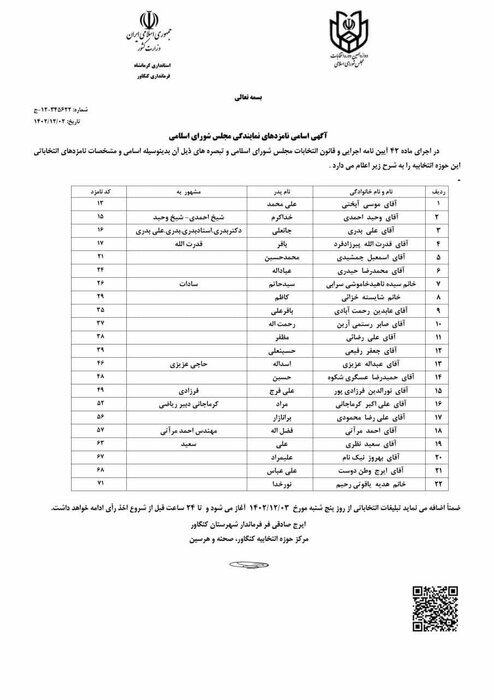 حضور ۲۲ داوطلب انتخابات در کنگاور برای تصاحب یک کرسی مجلس دوازدهم