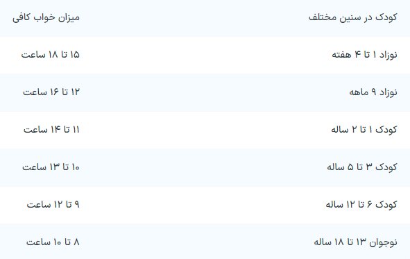 مقدار طبیعی خواب نوزاد چقدر است؟ + نکاتی برای بهتر شدن کیفیت خواب نوزاد