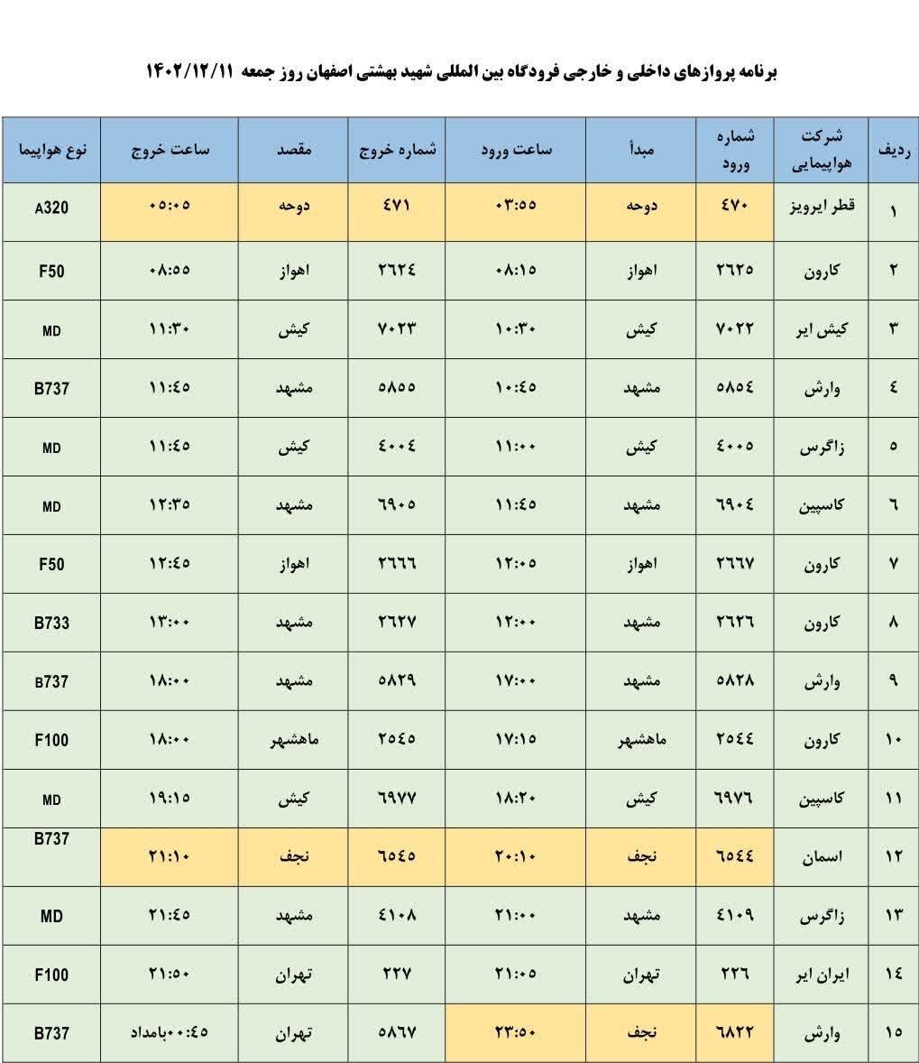 برنامه پروازهای فرودگاه اصفهان امروز ۱۱ اسفند ۱۴۰۲ + جدول