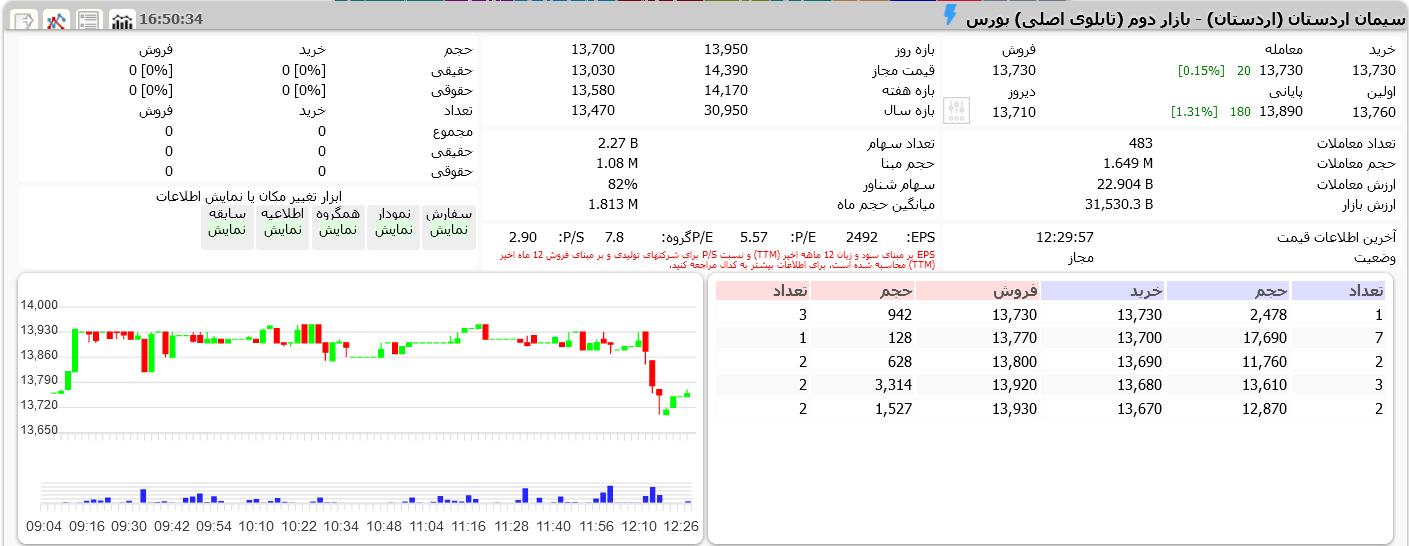معرفی یک سهام پرپتانسیل بورسی