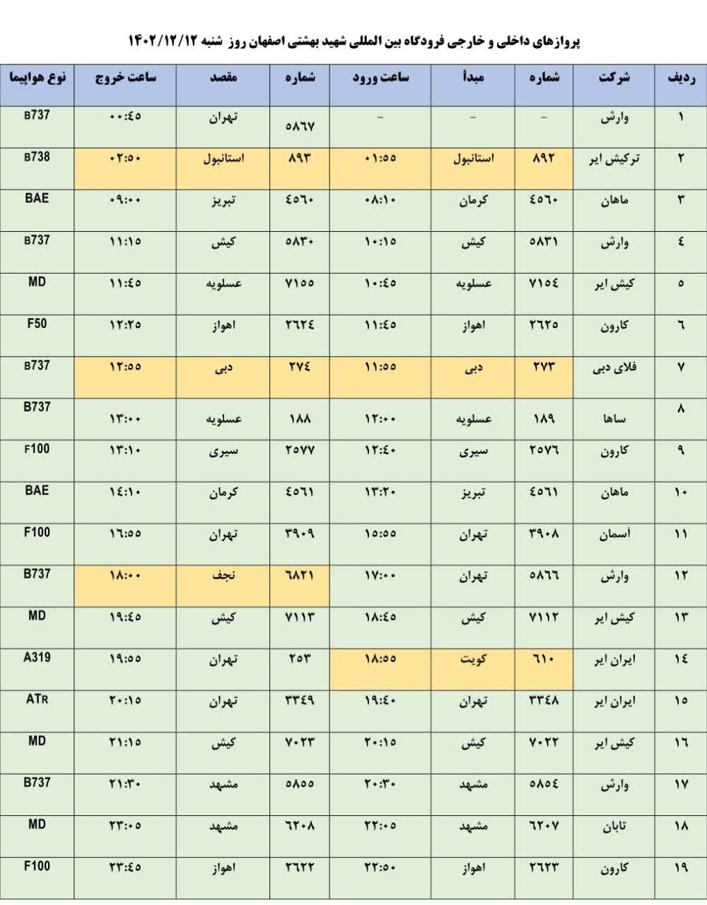 برنامه پروازهای فرودگاه اصفهان امروز ۱۲ اسفند ۱۴۰۲ + جدول