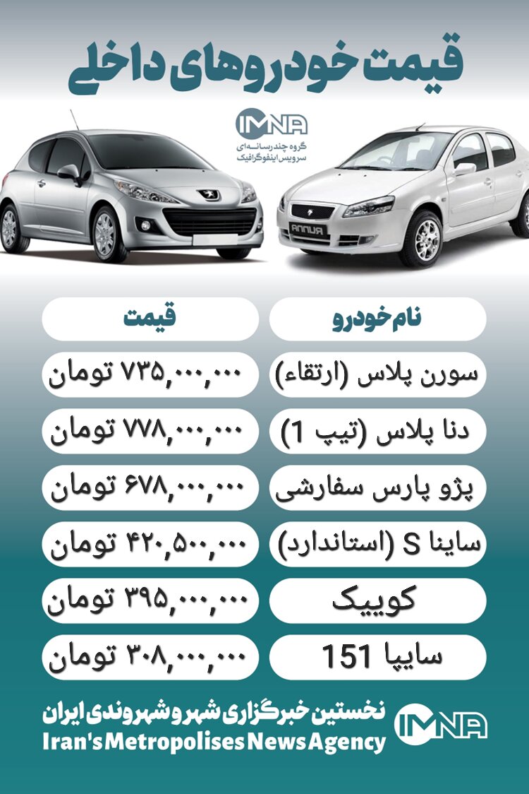 قیمت خودرو امروز ۱۲ اسفند + جدول