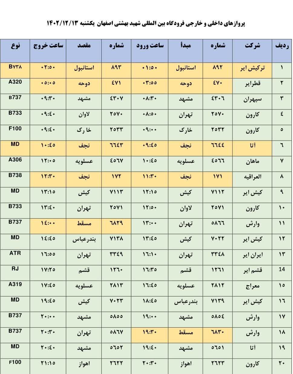 برنامه پروازهای فرودگاه اصفهان امروز ۱۳ اسفند ۱۴۰۲ + جدول