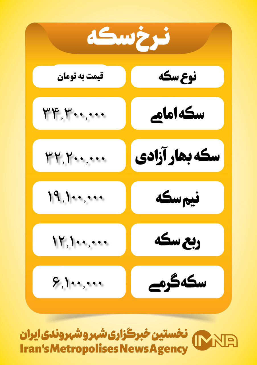 قیمت سکه امروز ۱۳ اسفند ۱۴۰۲