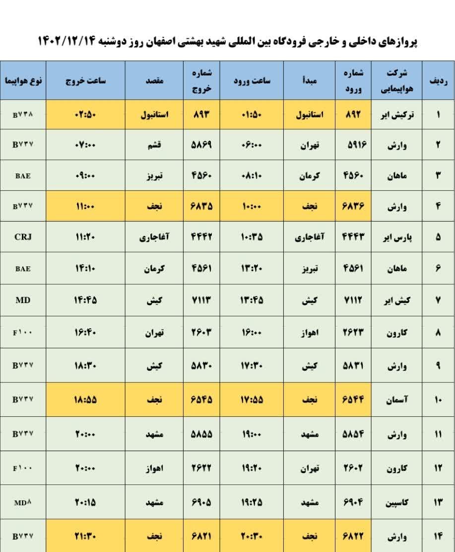 برنامه پروازهای فرودگاه اصفهان امروز ۱۴ اسفند ۱۴۰۲ + جدول