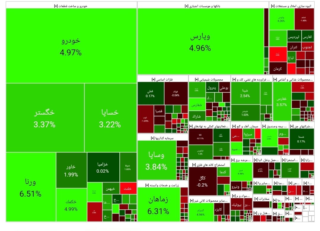 بورس امروز ۱۴ اسفند ۱۴۰۲ + شاخص و نمای بازار