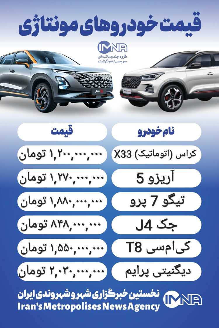 قیمت خودرو امروز ۱۴ اسفند + جدول
