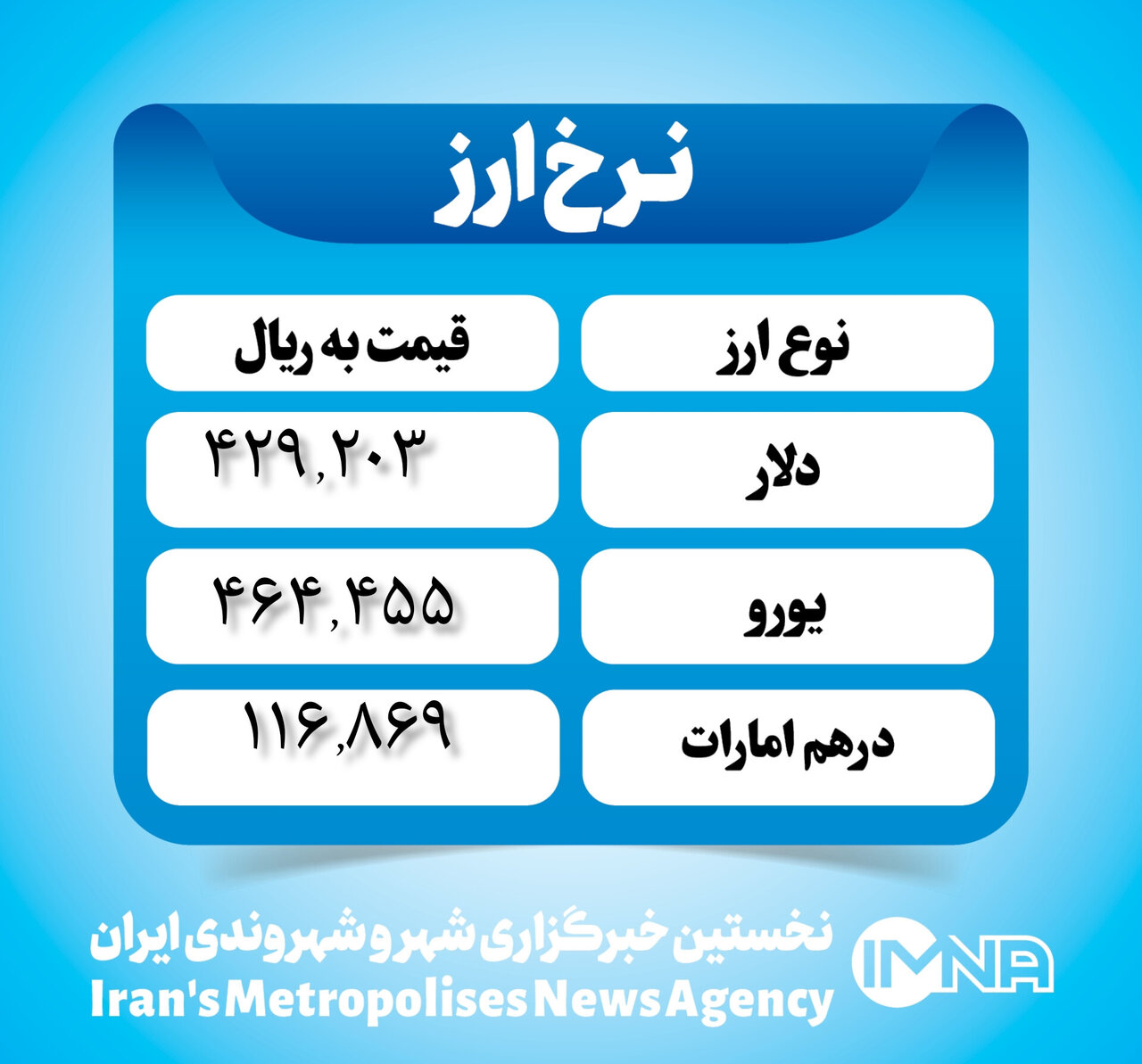 قیمت دلار امروز ۱۴ اسفند ۱۴۰۲