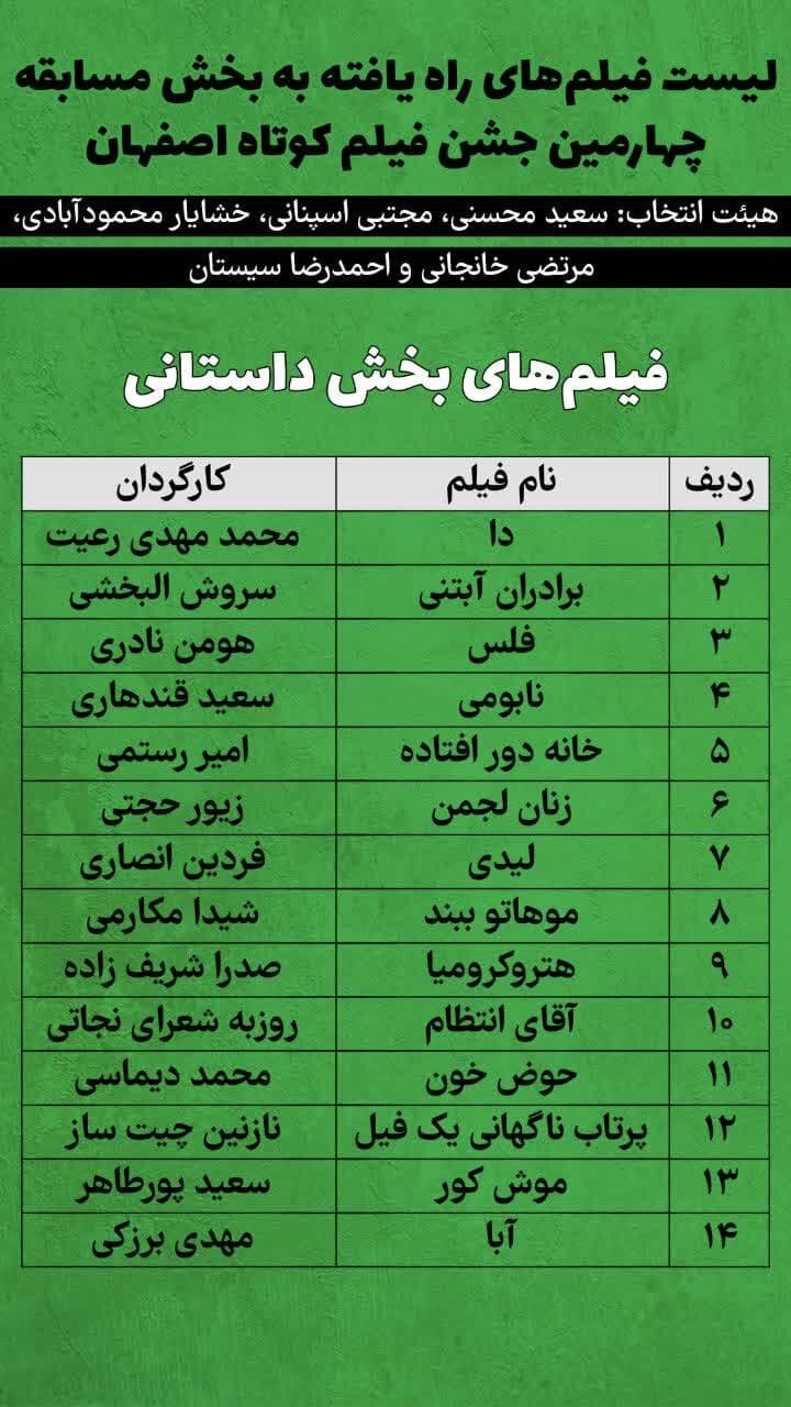 اسامی فیلم‌های راه یافته به بخش مسابقه چهارمین جشنواره فیلم کوتاه اصفهان اعلام شد