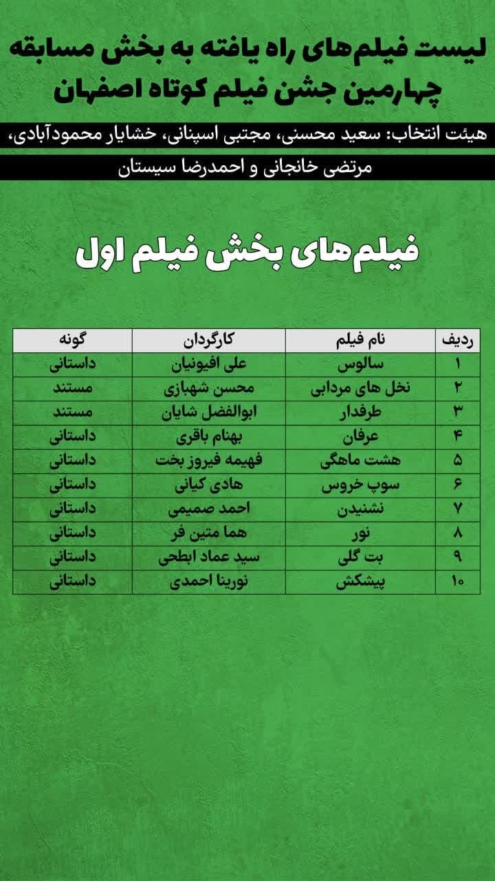 اسامی فیلم‌های راه یافته به بخش مسابقه چهارمین جشنواره فیلم کوتاه اصفهان اعلام شد