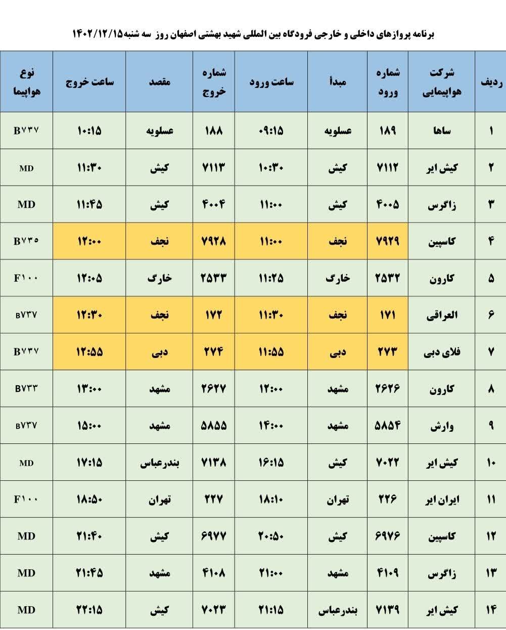 برنامه پروازهای فرودگاه اصفهان امروز ۱۵ اسفند ۱۴۰۲ + جدول