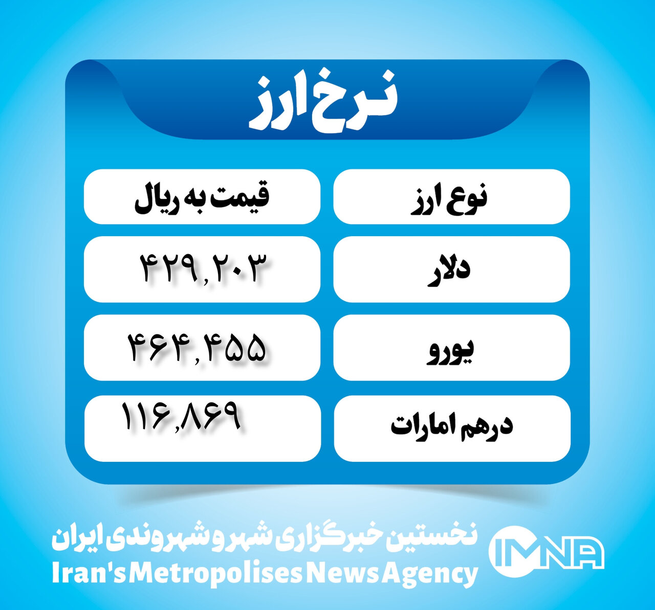 قیمت دلار امروز ۱۵ اسفند ۱۴۰۲