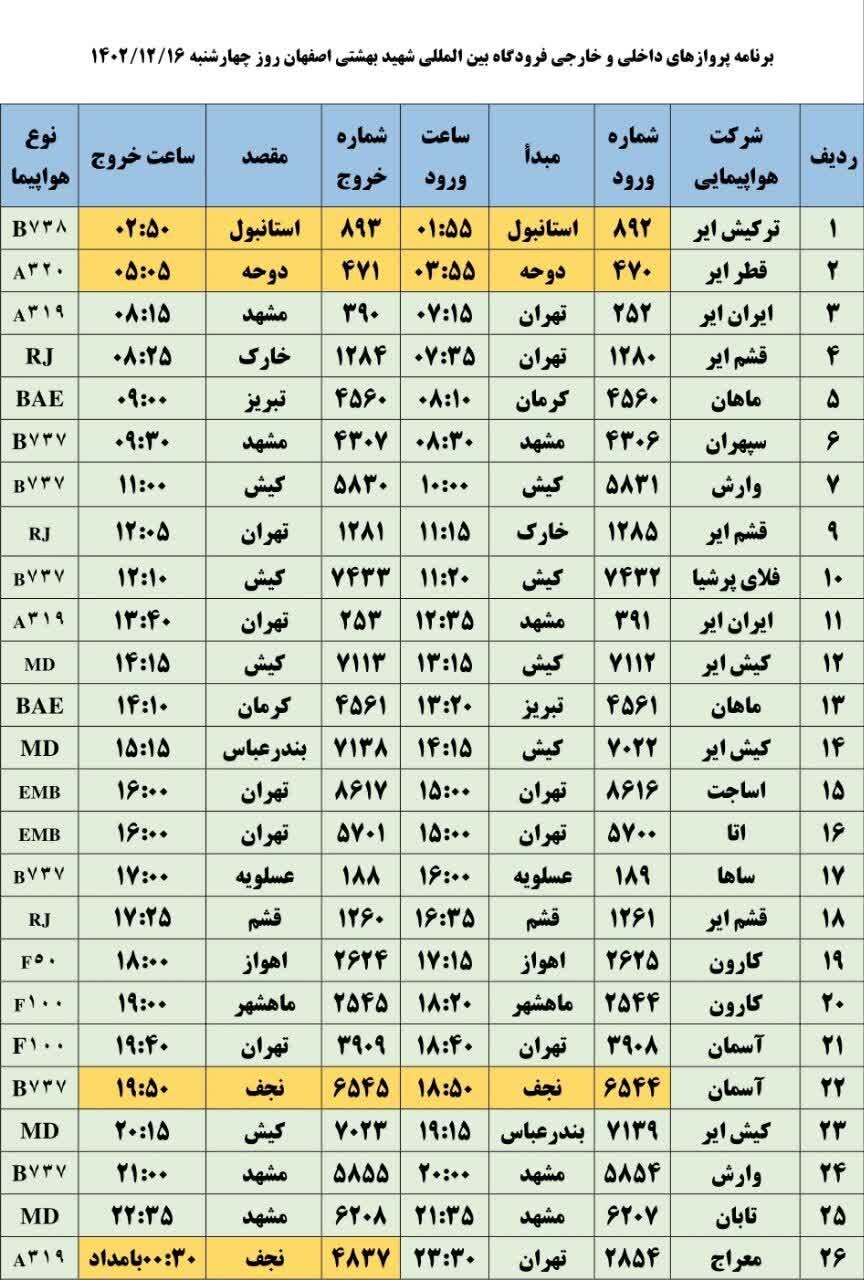 برنامه پروازهای فرودگاه اصفهان امروز ۱۶ اسفند ۱۴۰۲ + جدول