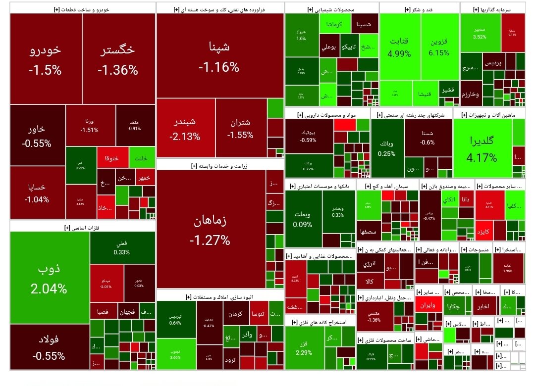 بورس امروز ۱۶ اسفند ۱۴۰۲+ شاخص و نمای بازار