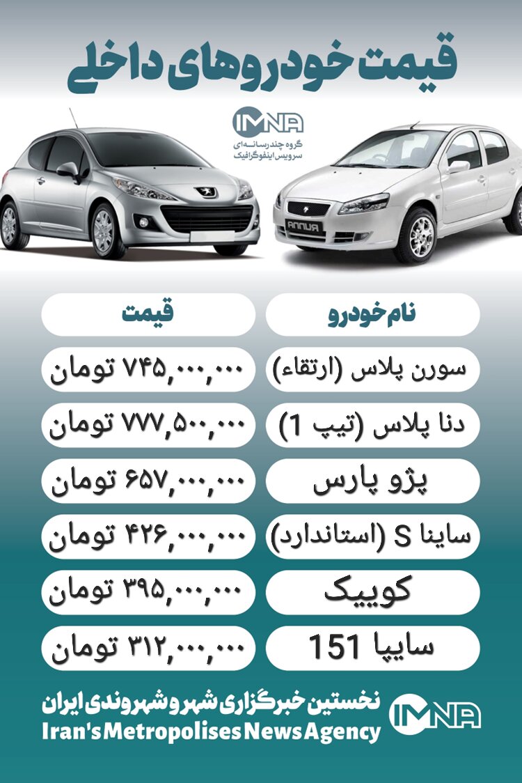 قیمت خودرو امروز ۱۶ اسفند + جدول