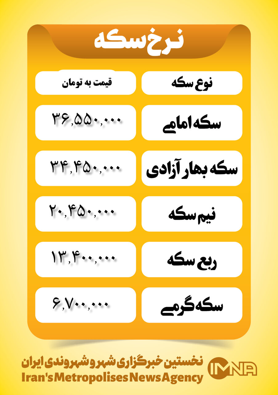 قیمت سکه امروز ۱۶ اسفند ۱۴۰۲