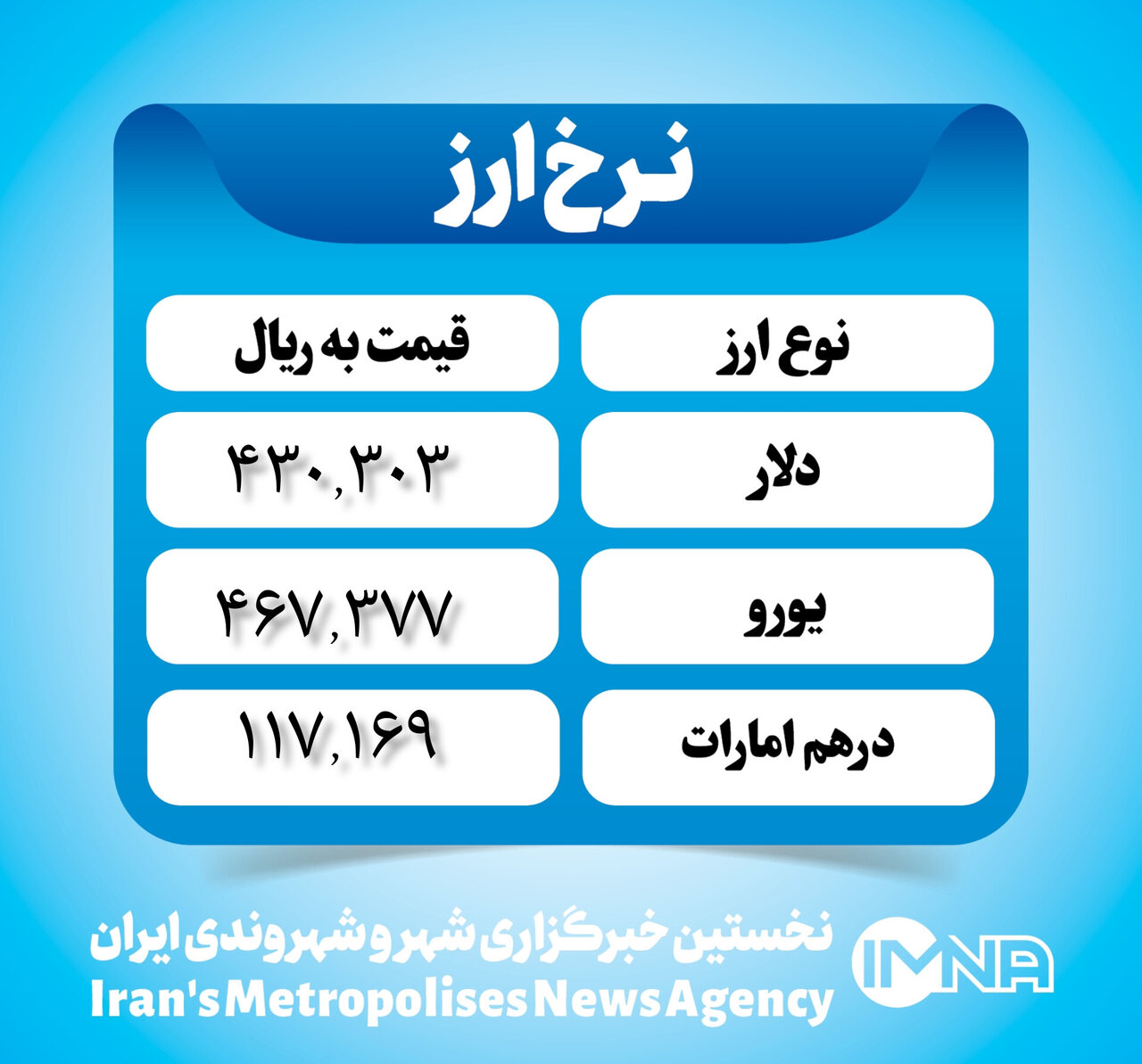 قیمت دلار امروز ۱۶ اسفند ۱۴۰۲