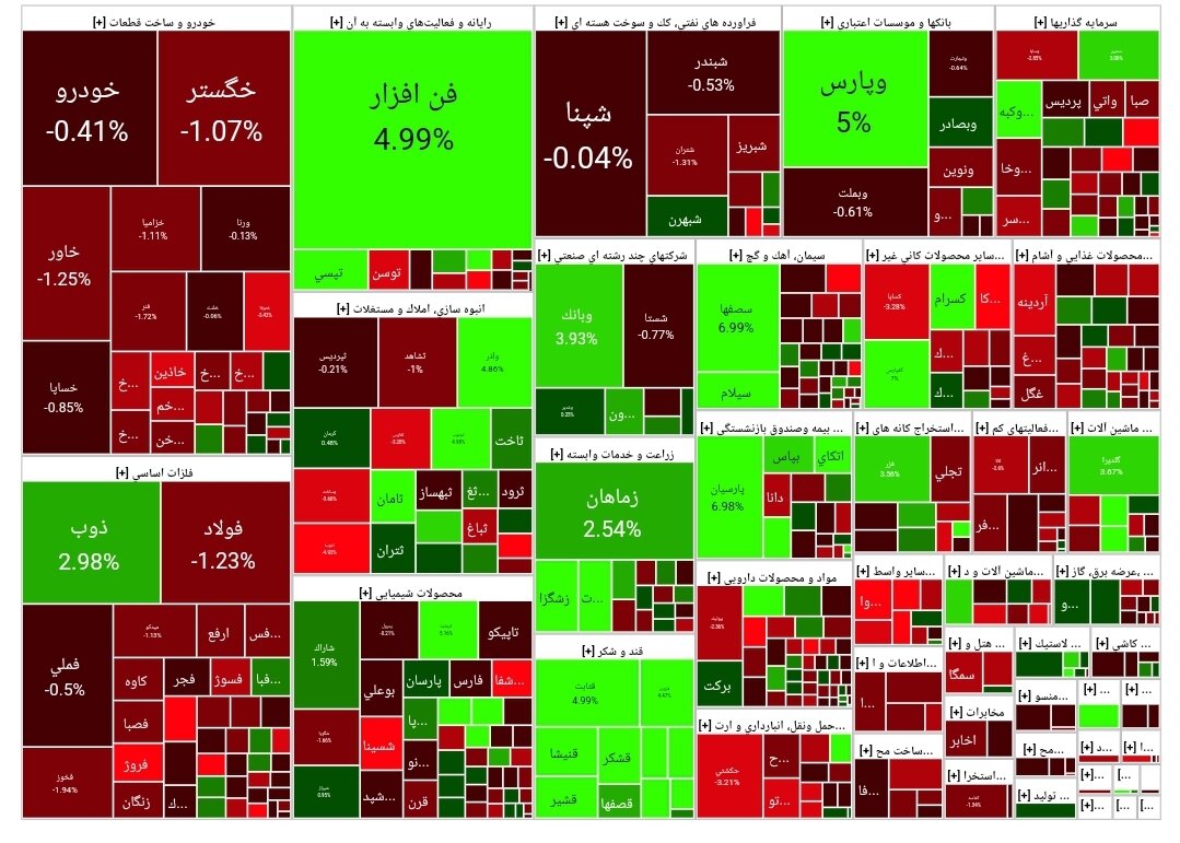 شاخص بورس امروز ۱۶ اسفند/ افت ۶ هزار واحدی