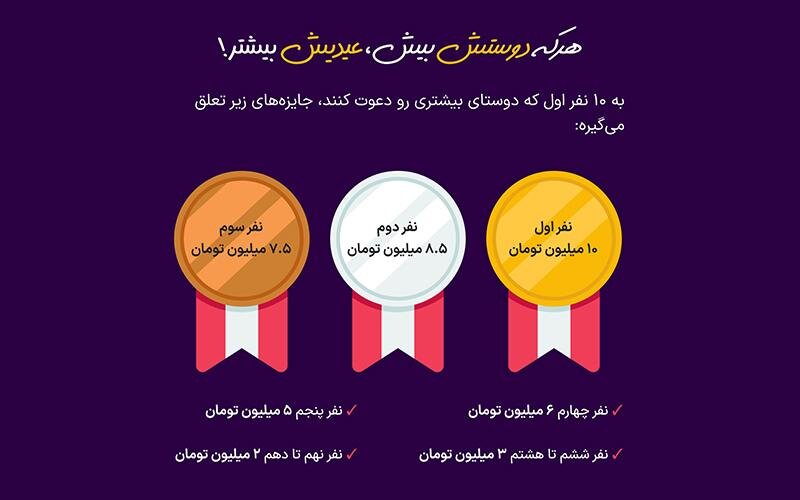 یک اتاقک پر از عیدی | کمپین نوروزی برای عاشقان سفر