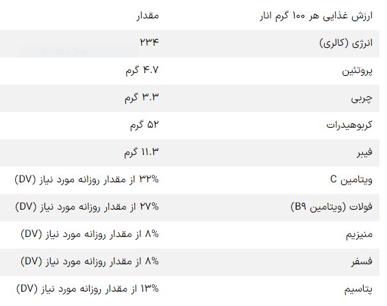 چه افرادی نباید انار مصرف کنند؟